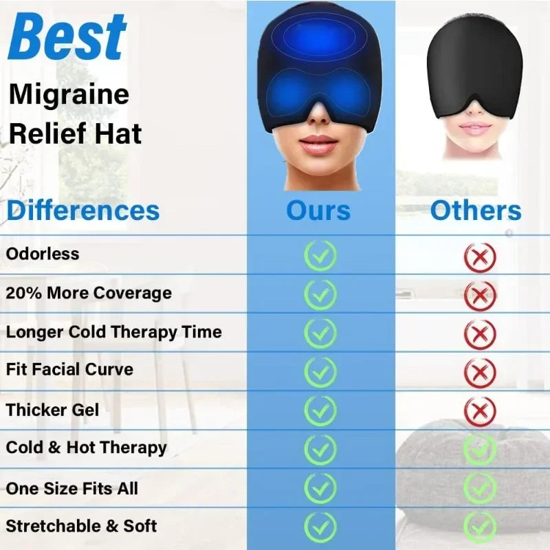 Hot & Cold Therapy Headache Relief Cap β Wearable Ice Hat for Migraine, Stress & Sinus Pain (Eye Mask + Head Massager Wrap)