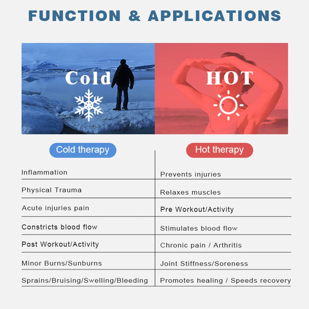 Hot & Cold Therapy Headache Relief Cap β Wearable Ice Hat for Migraine, Stress & Sinus Pain (Eye Mask + Head Massager Wrap)